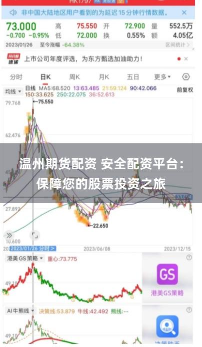 温州期货配资 安全配资平台：保障您的股票投资之旅