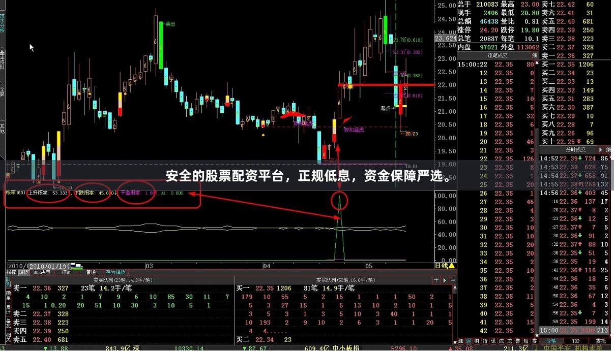 安全的股票配资平台，正规低息，资金保障严选。
